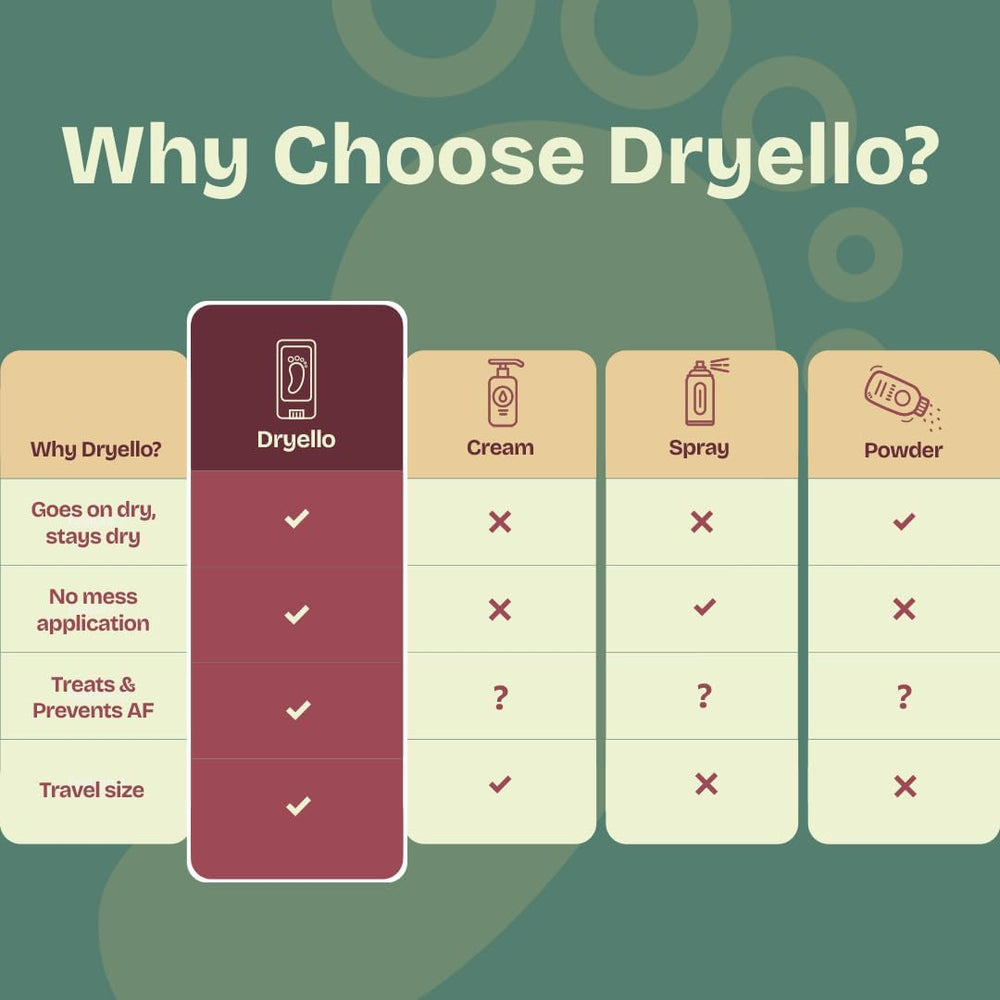 Dryello Athlete’s Foot Stick ideal for toes, heels, and soles.