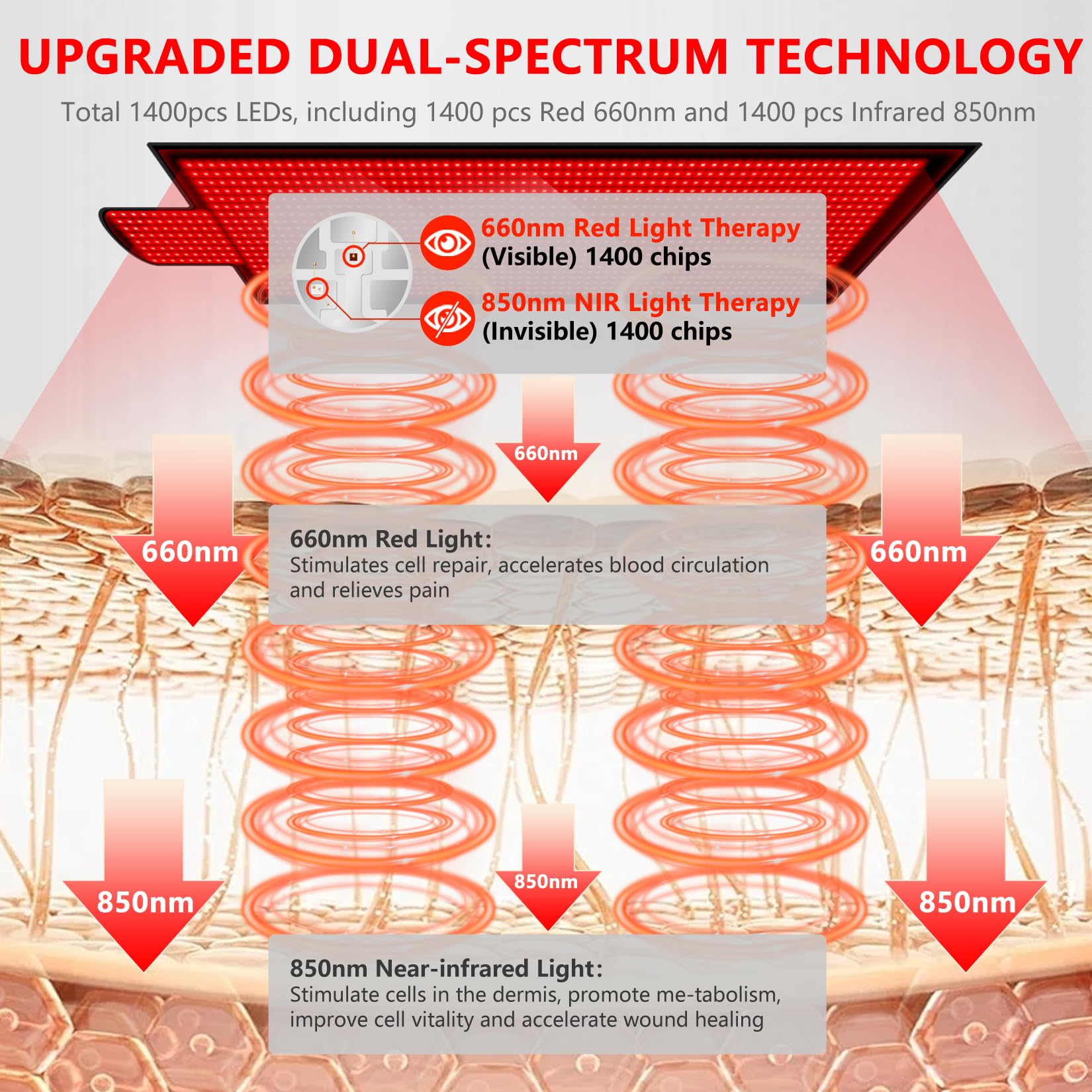 DUBUXW waterproof TPU surface simplifies cleaning after use.