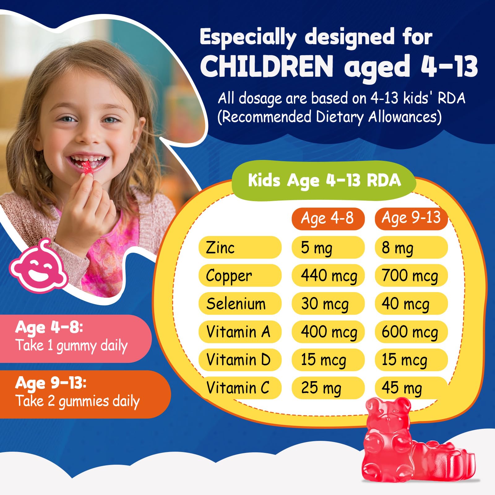 Duwhot sugar-free zinc gummies for kids’ daily routine.