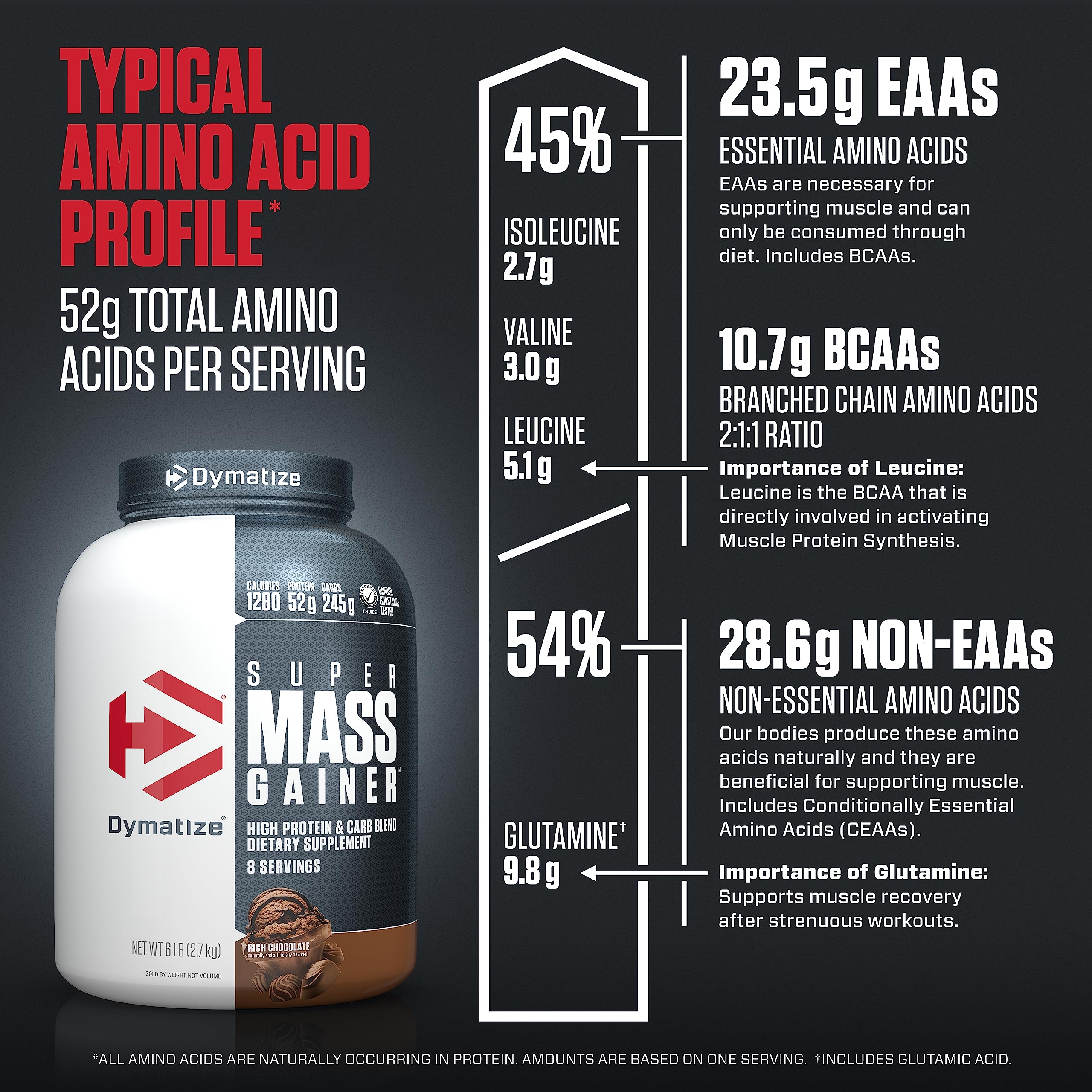 Dymatize Super Mass Gainer baking uses image demonstrates protein bars and cookies.