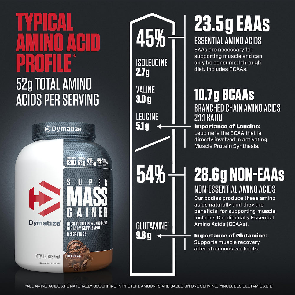 Dymatize Super Mass Gainer baking uses image demonstrates protein bars and cookies.