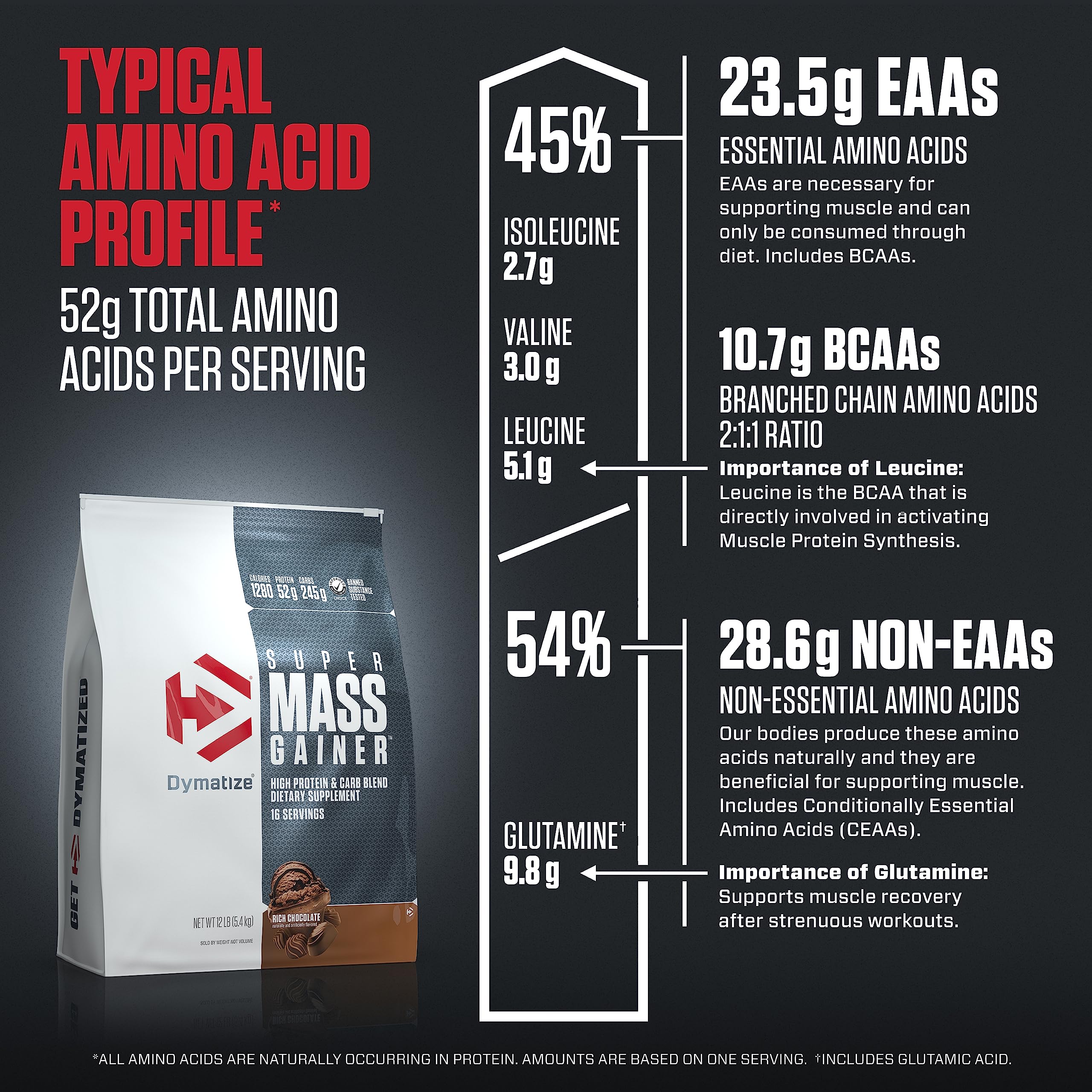 Pancake or bar mix idea demonstrates versatile mass gainer use.