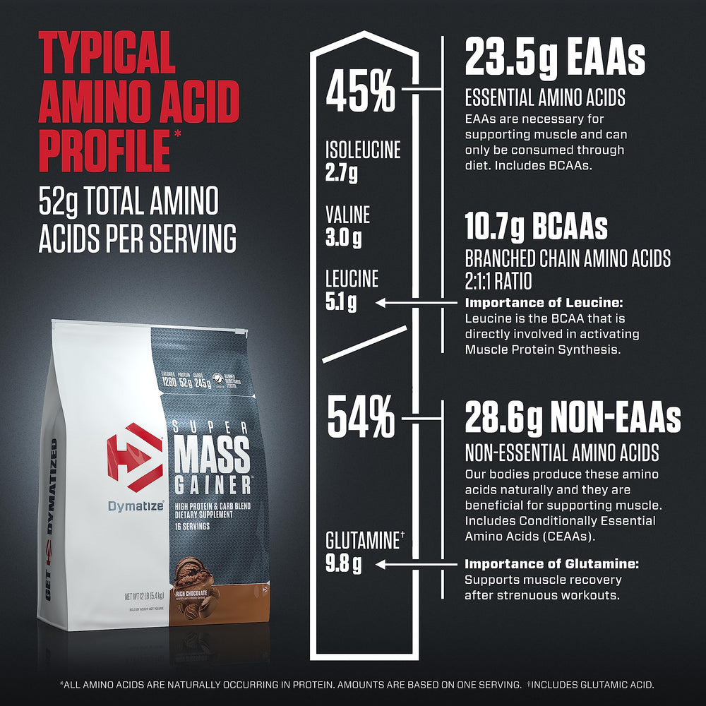 Pancake or bar mix idea demonstrates versatile mass gainer use.