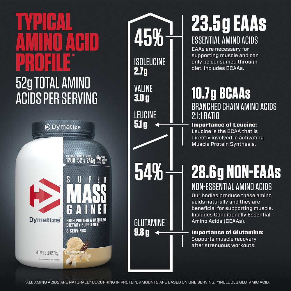 Dymatize Super Mass Gainer ingredients matrix featuring vitamins and minerals