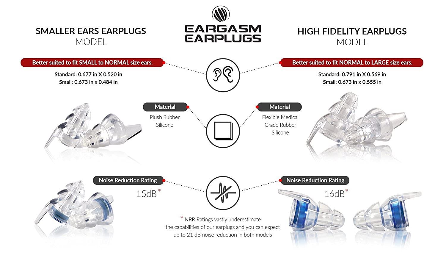 Eargasm Smaller Ears Earplugs two-size shells provide a personalized fit.