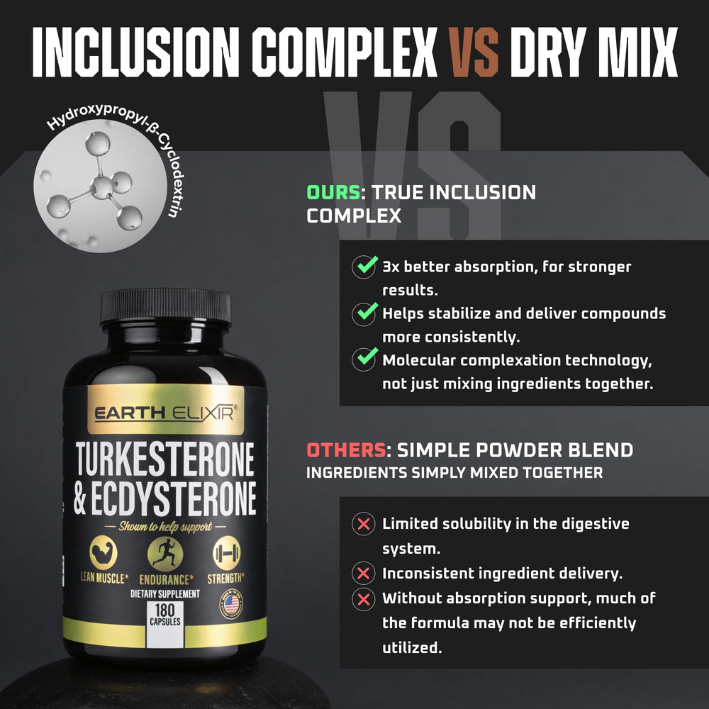 Earth Elixir beta-ecdysterone 95% graphic signals high-purity active ingredient.