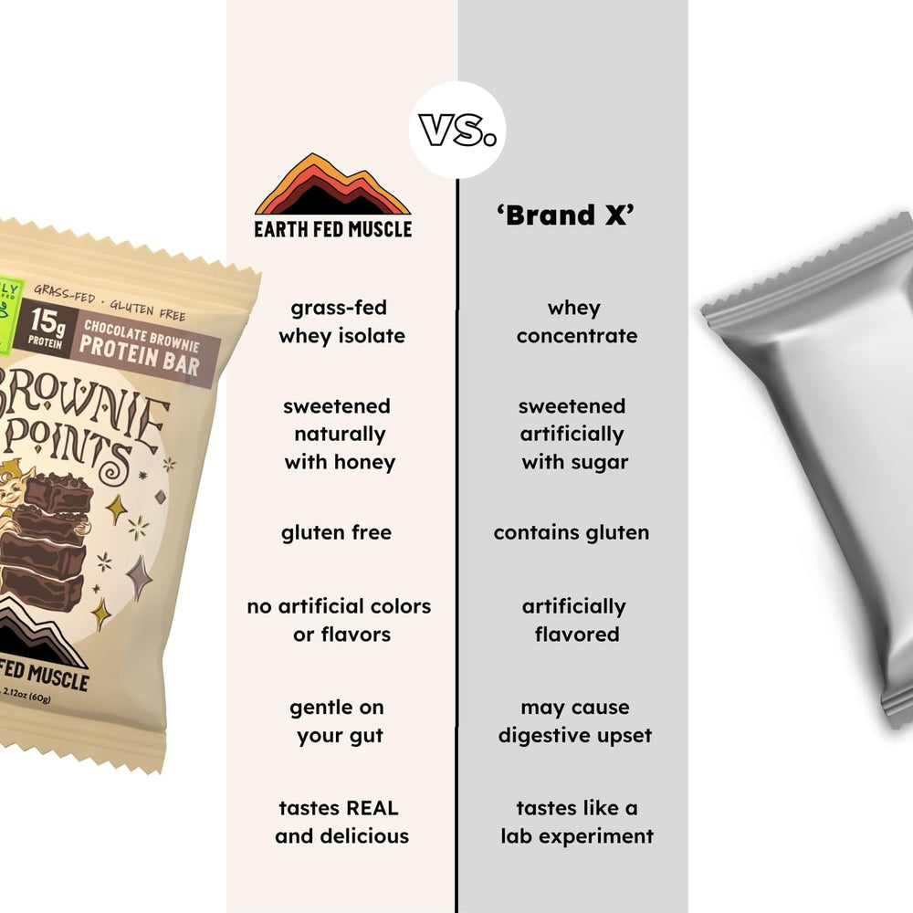 Earth Fed Muscle Brownie Points bar nutrition facts sheet, 15g protein and gluten-free.