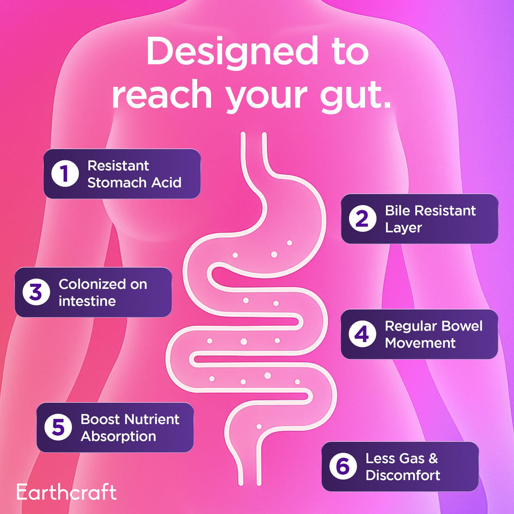 Earthcraft Probiotics prebiotics blend with FOS and Inulin supporting growth.
