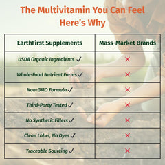 EarthFirst Organic Men's Multi bottle with one-daily-use reminder for simplicity.