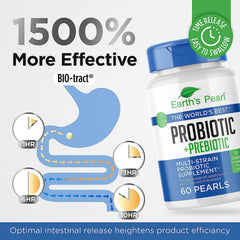 Earth's Pearl Probiotics BIO-Tract delivery targets the gut.