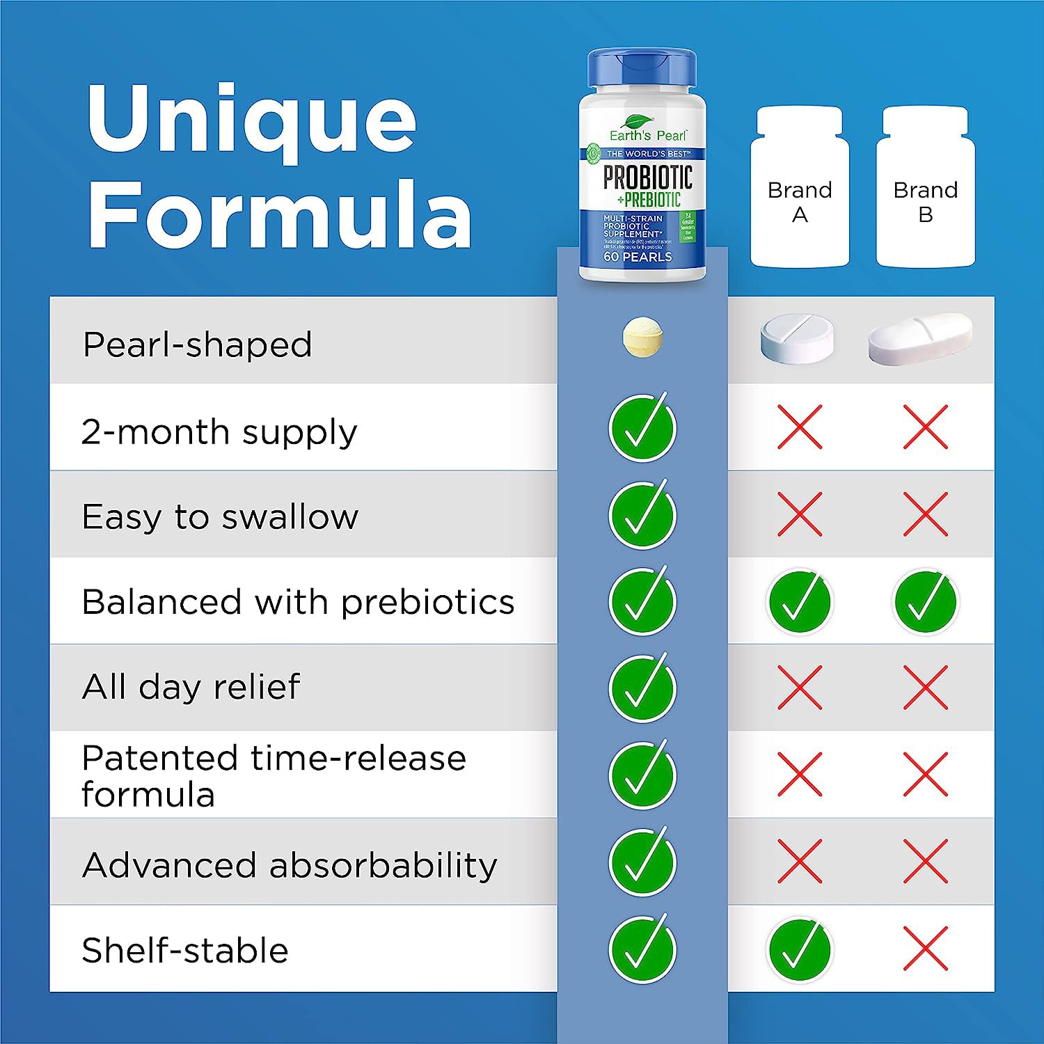 Earth's Pearl Probiotics made in the USA with GMO-free ingredients.