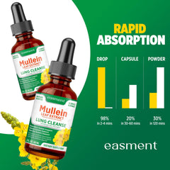 Easment Mullein Drops mixing with water to suit your beverage