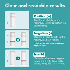 Easy@Home THC test kit result display with two-line negative indicator.