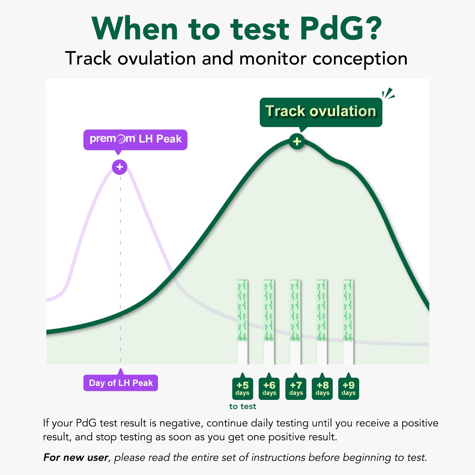Easy@Home PdG test strip demonstrates easy at-home use.