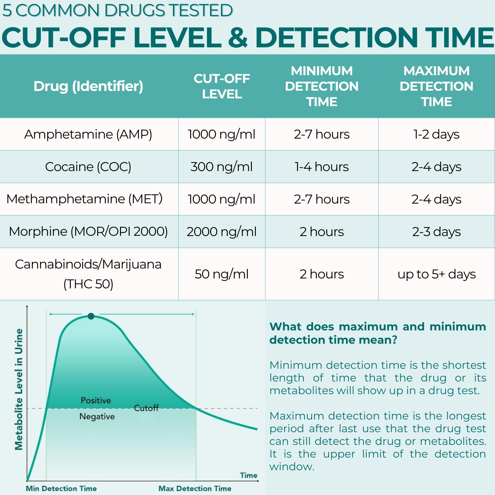 Easy@Home urine dip test action shows quick results at home.