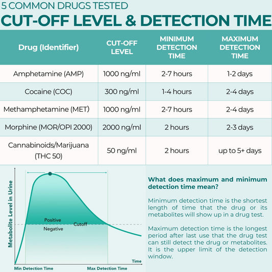 Easy@Home urine dip test action shows quick results at home.
