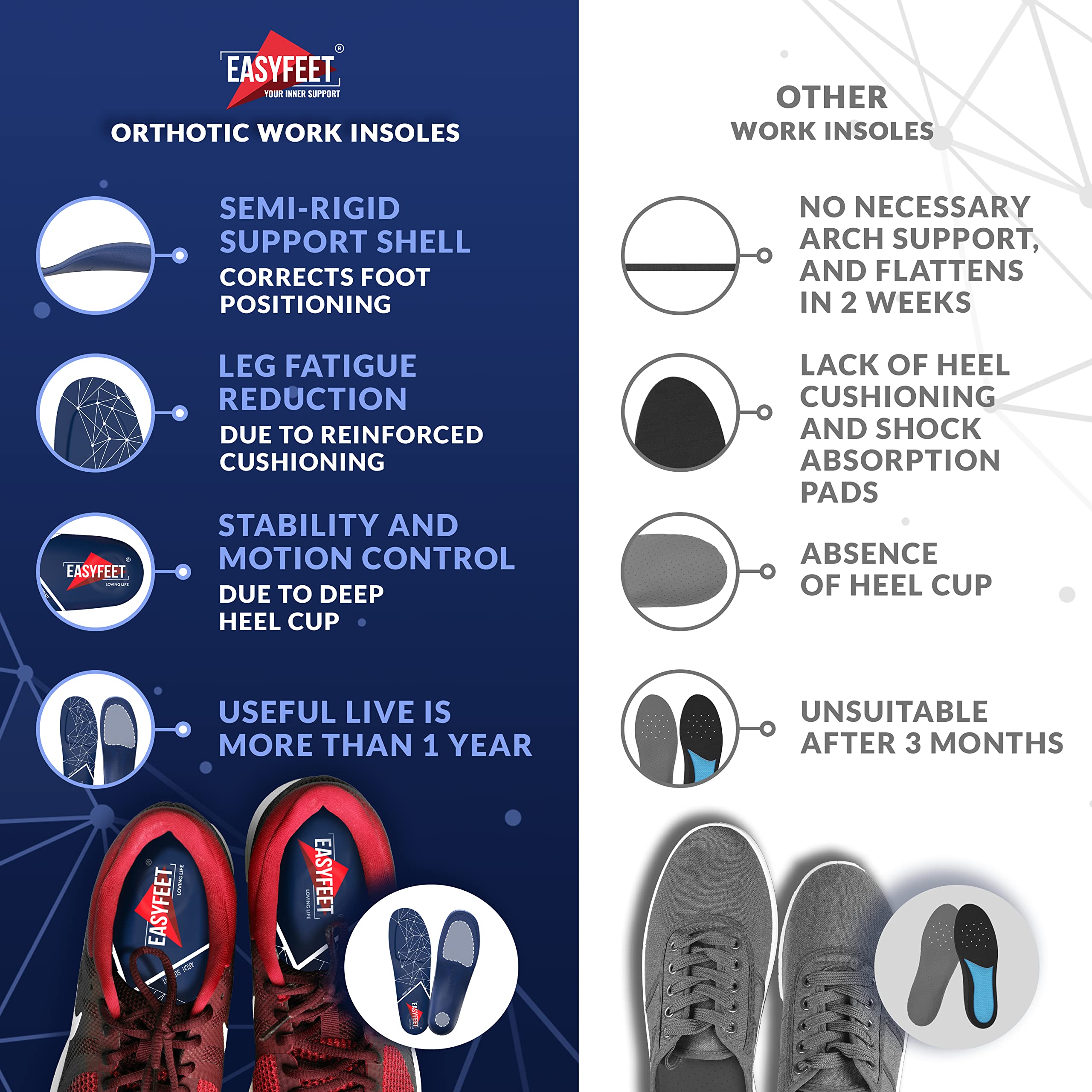 EASYFEET cushioned heel pad detail supports joints during standing.