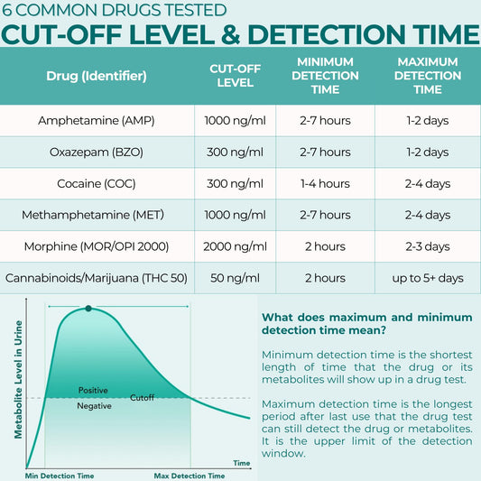 Easy@Home 6-Panel dip test urine image for quick at-home screening.