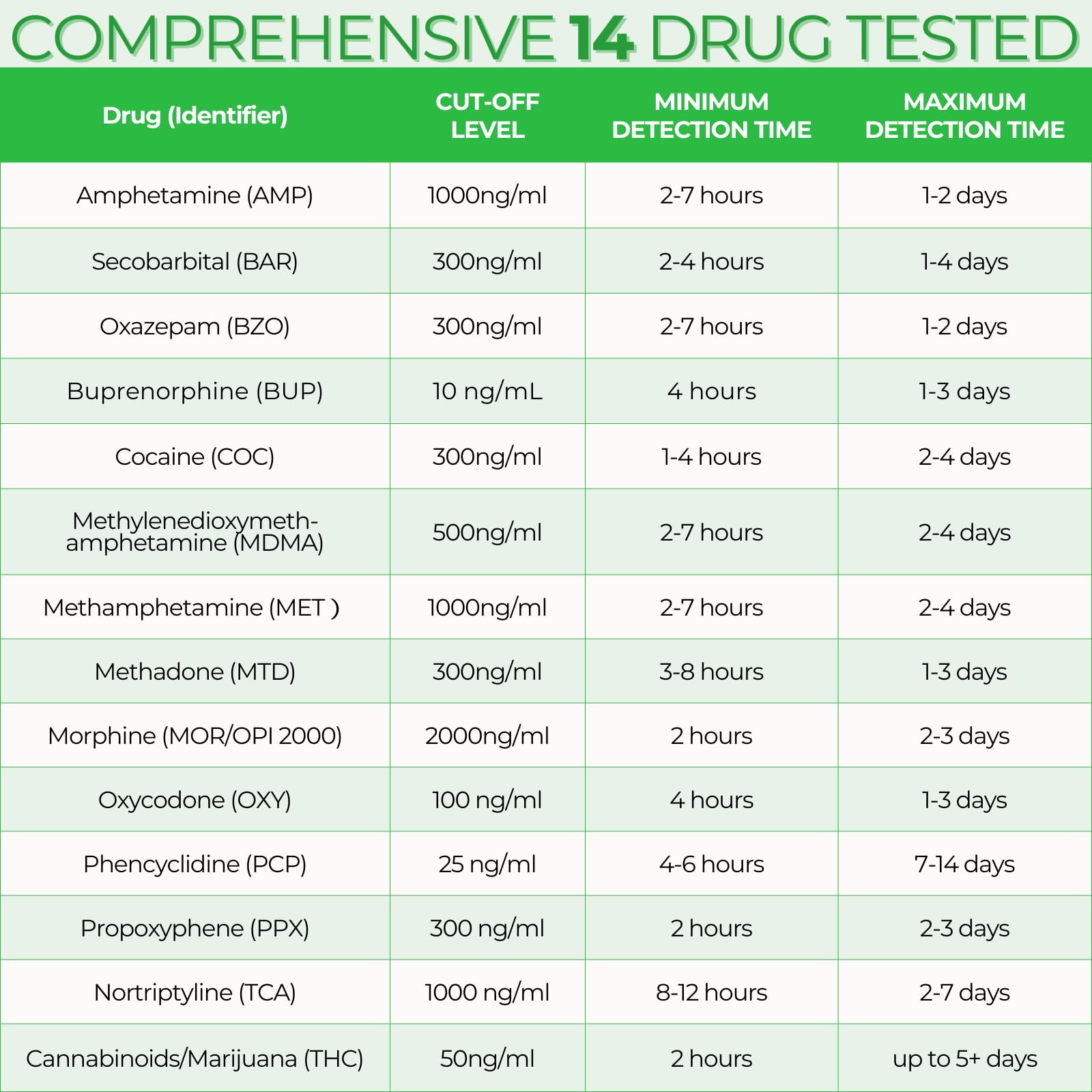 Easy@Home Drug Test Cup 150 mL collection cup demonstrates large capacity