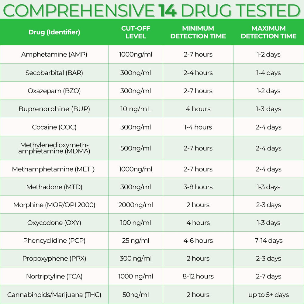 Easy@Home Drug Test Cup 150 mL collection cup demonstrates large capacity