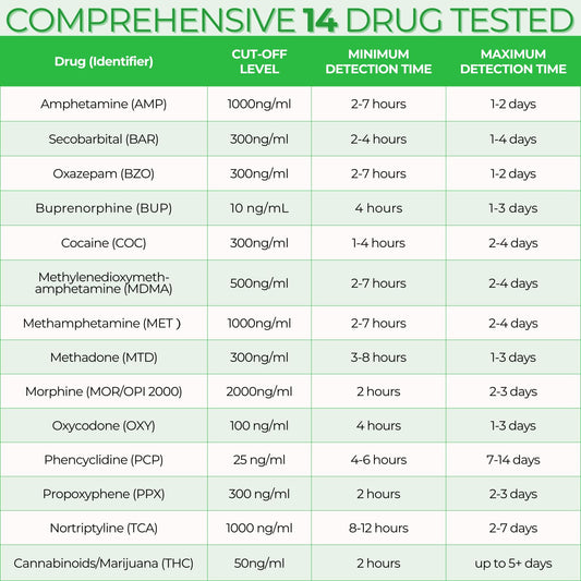 Easy@Home Drug Test Cup 150 mL collection cup demonstrates large capacity