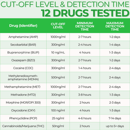 Easy@Home drug test cup reading results in five minutes for quick screening.