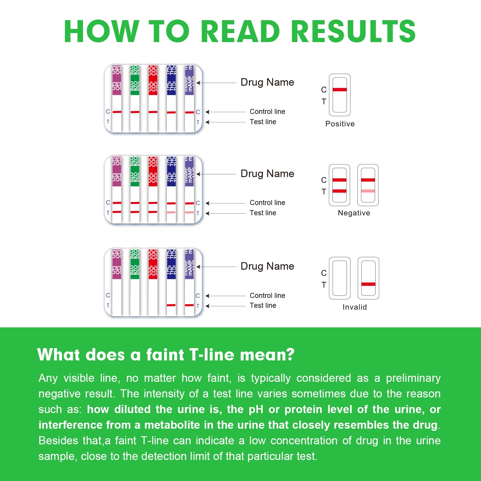Easy@Home Drug Test Cup temperature strip verifies sample integrity