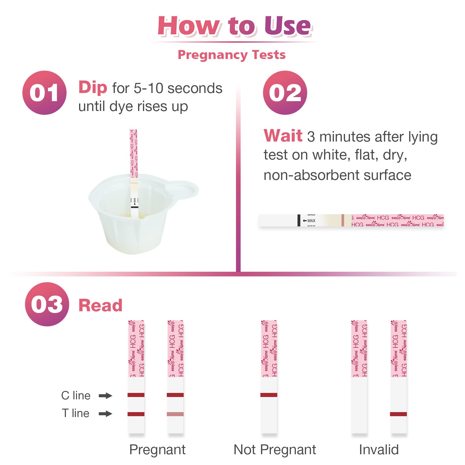 Easy@Home packaging highlighting contents and value.