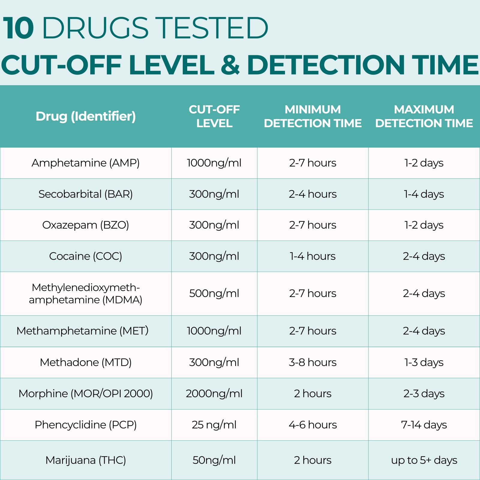 Easy@Home test-strip dipping action enables a quick 10-second sample.