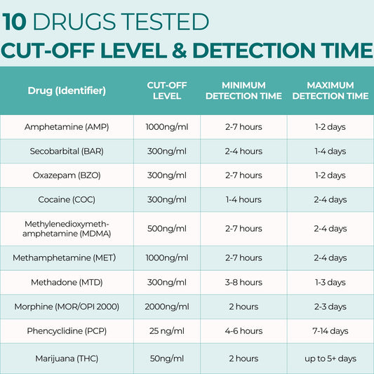 Easy@Home test-strip dipping action enables a quick 10-second sample.