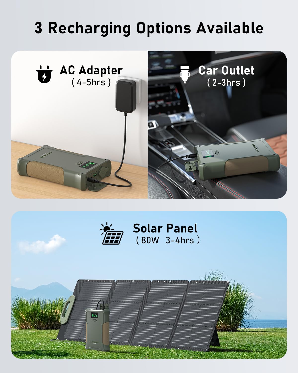 EASYLONGER ES400 battery with BMS protecting against overcharge and short circuits.