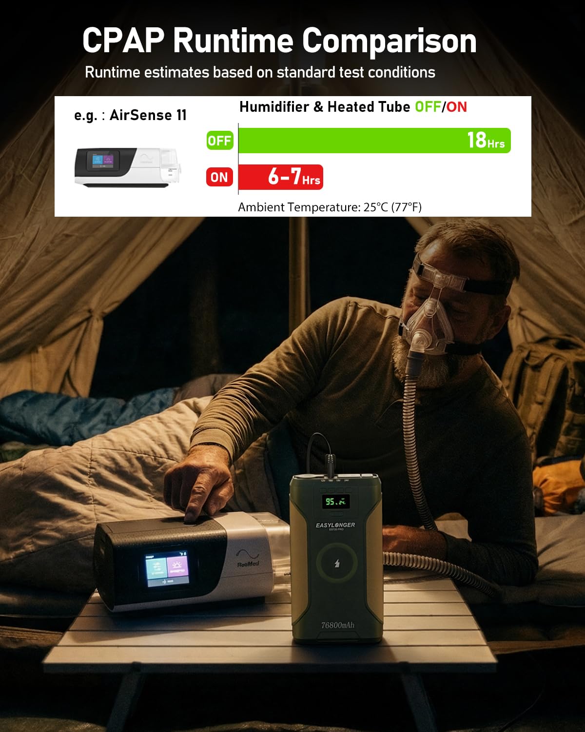 ES720 PRO with 72W AC and USB ports for versatile charging