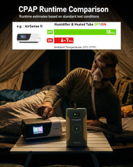 ES720 PRO with 72W AC and USB ports for versatile charging