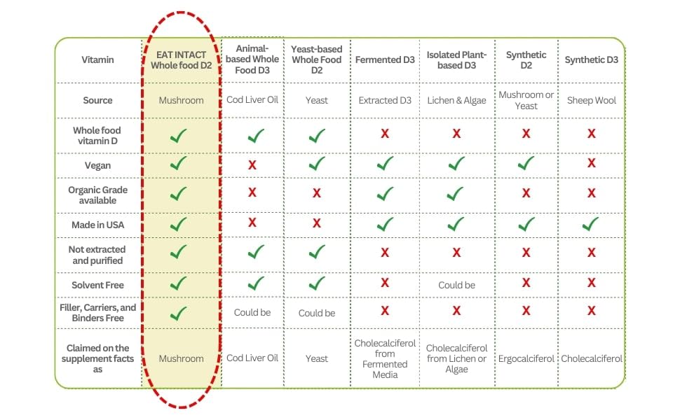 EAT INTACT third-party testing seal demonstrates quality and transparency.