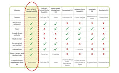 EAT INTACT third-party testing seal demonstrates quality and transparency.