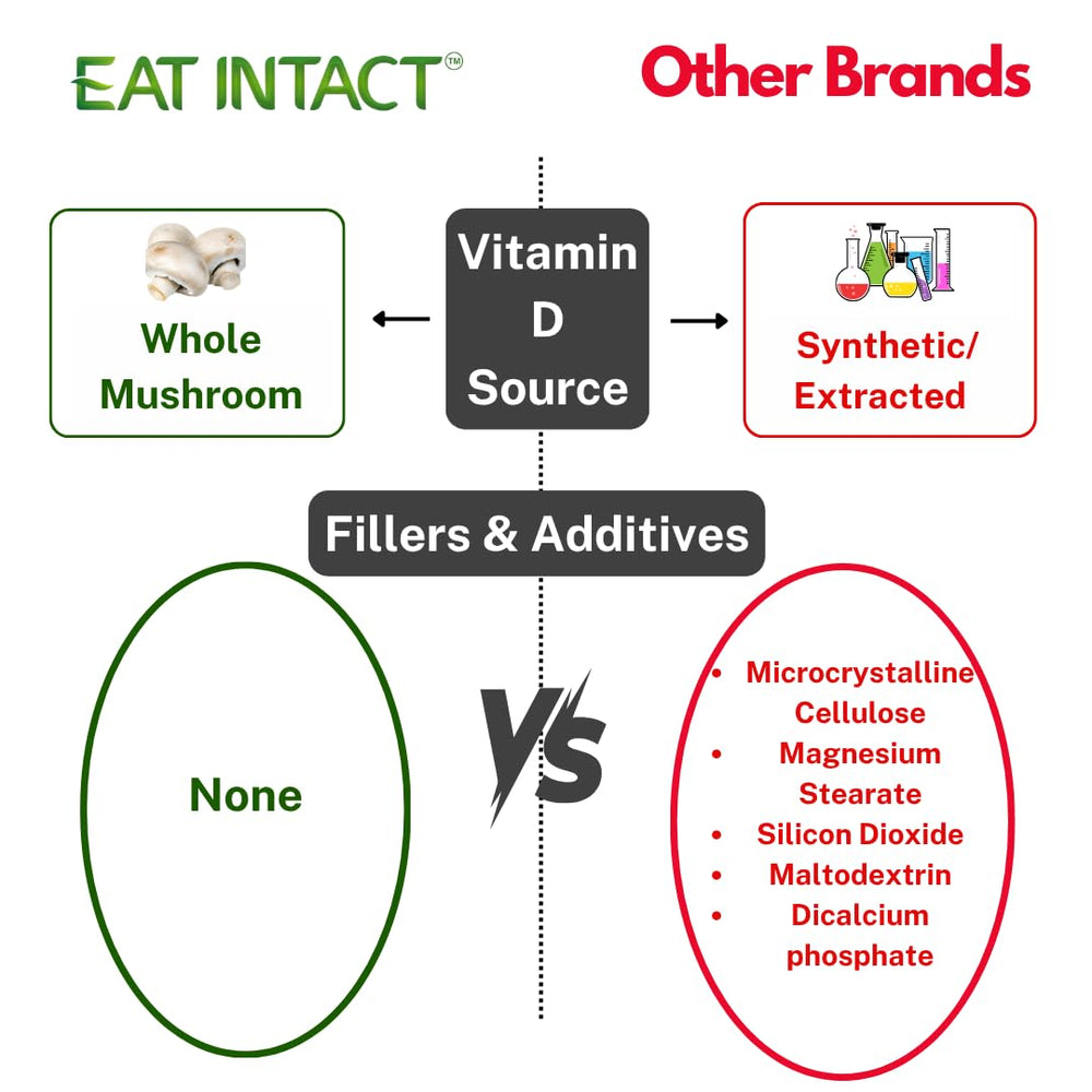 EAT INTACT vegan capsule image displays two-ingredient formula.