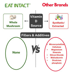 EAT INTACT vegan capsule image displays two-ingredient formula.