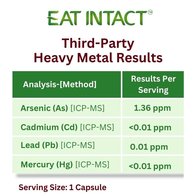 EAT INTACT third-party tested seal confirms potency and safety.