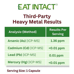 EAT INTACT third-party tested seal confirms potency and safety.
