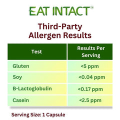EAT INTACT USA-made facility badge reflects domestic production standards.