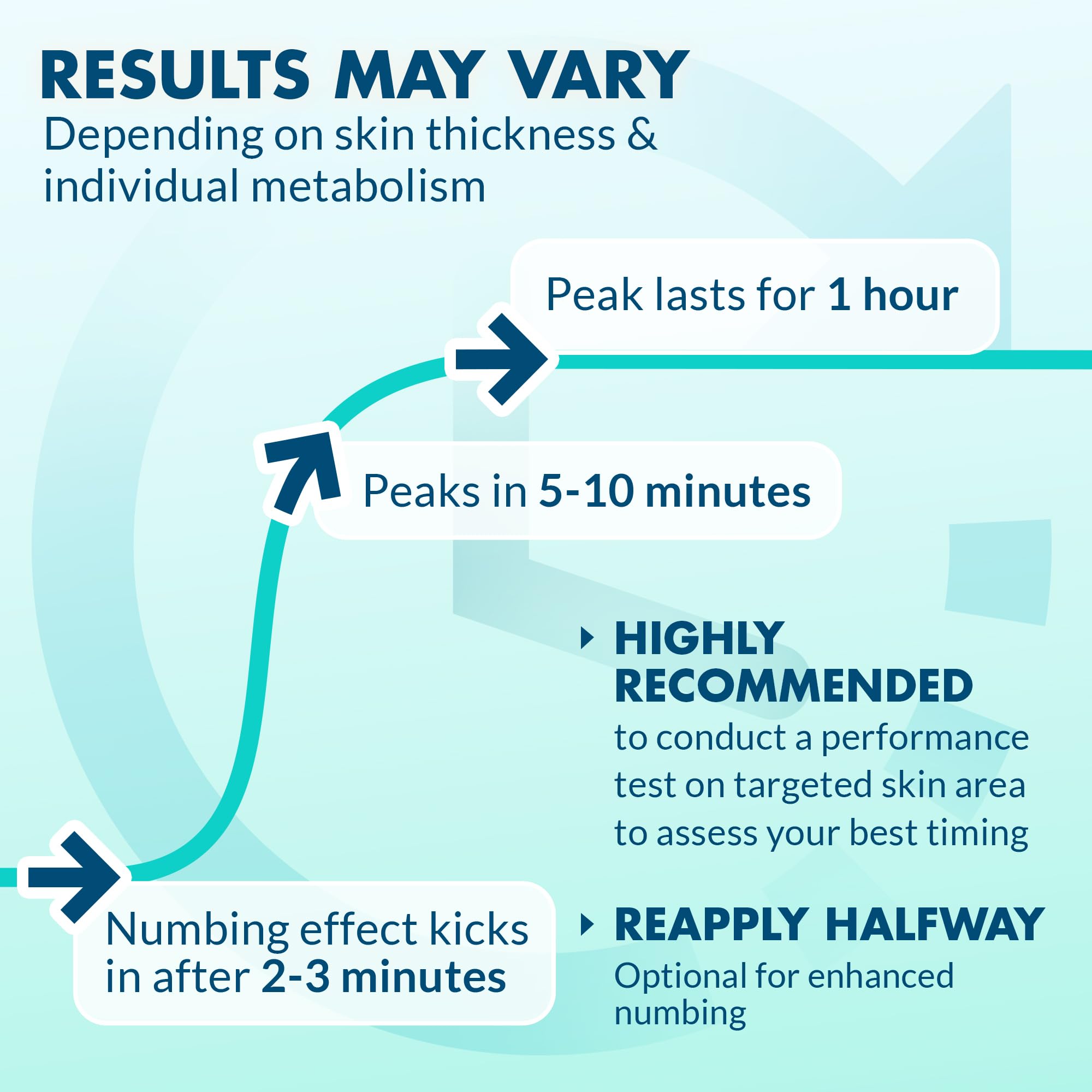 Ebanel lidocaine spray applied to skin for temporary relief.