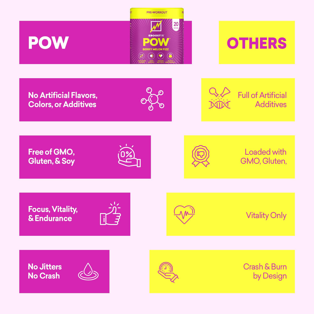 EBOOST POW Berry Melon Fizz label highlights clean, non-GMO notes.