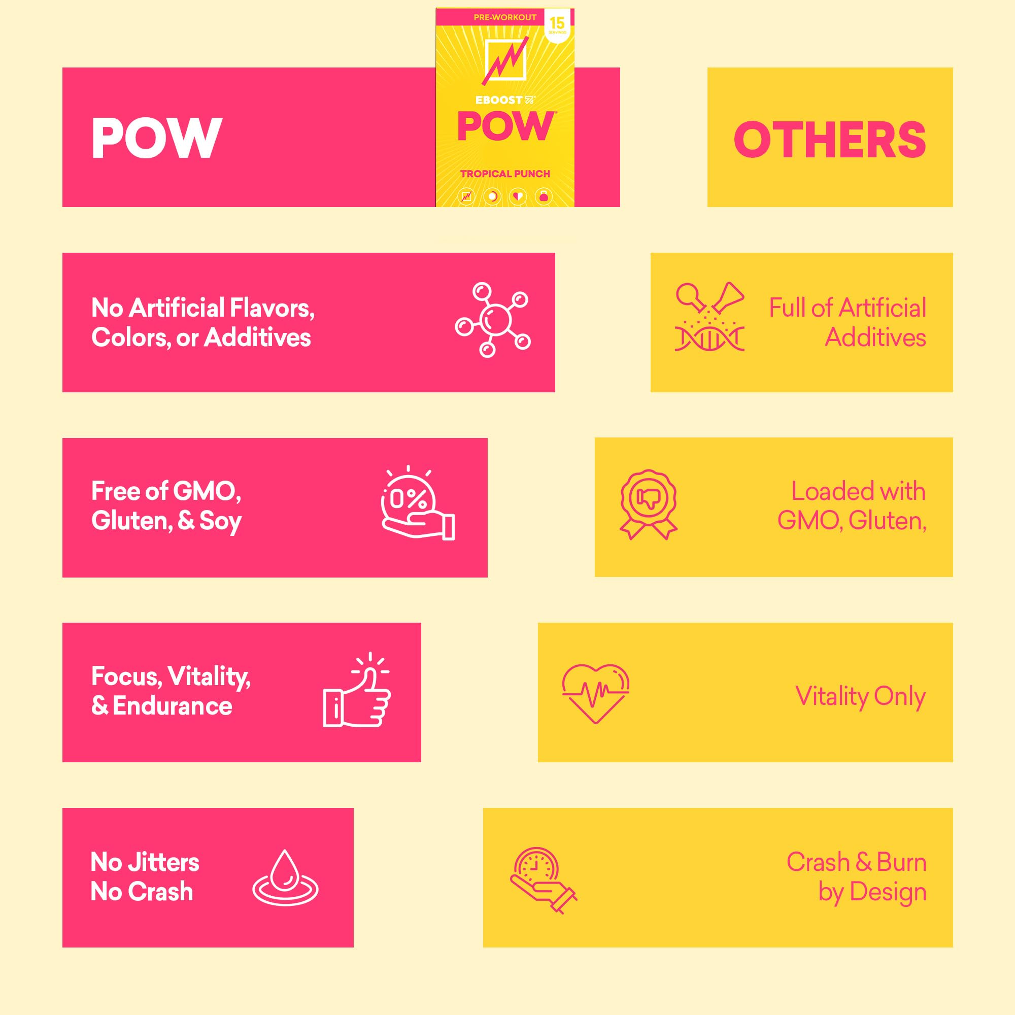 EBOOST POW gluten-free vegetarian formula label indicating clean fueling.