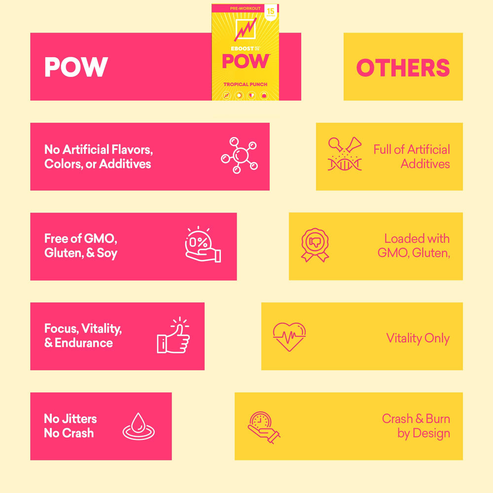 EBOOST POW gluten-free vegetarian formula label indicating clean fueling.