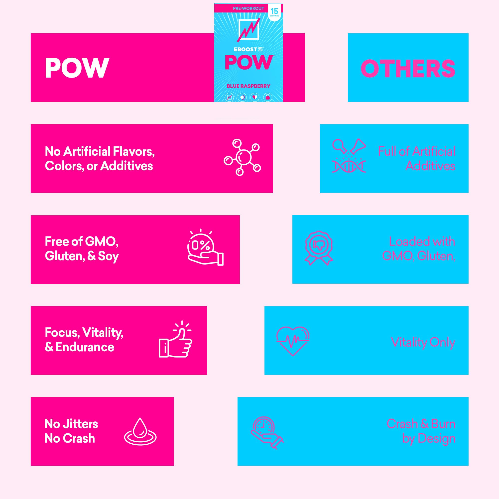 EBOOST POW vegetarian non-GMO formula supports plant-based performance