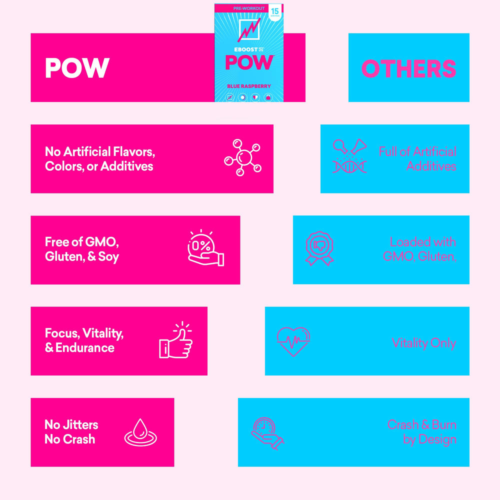 EBOOST POW vegetarian non-GMO formula supports plant-based performance