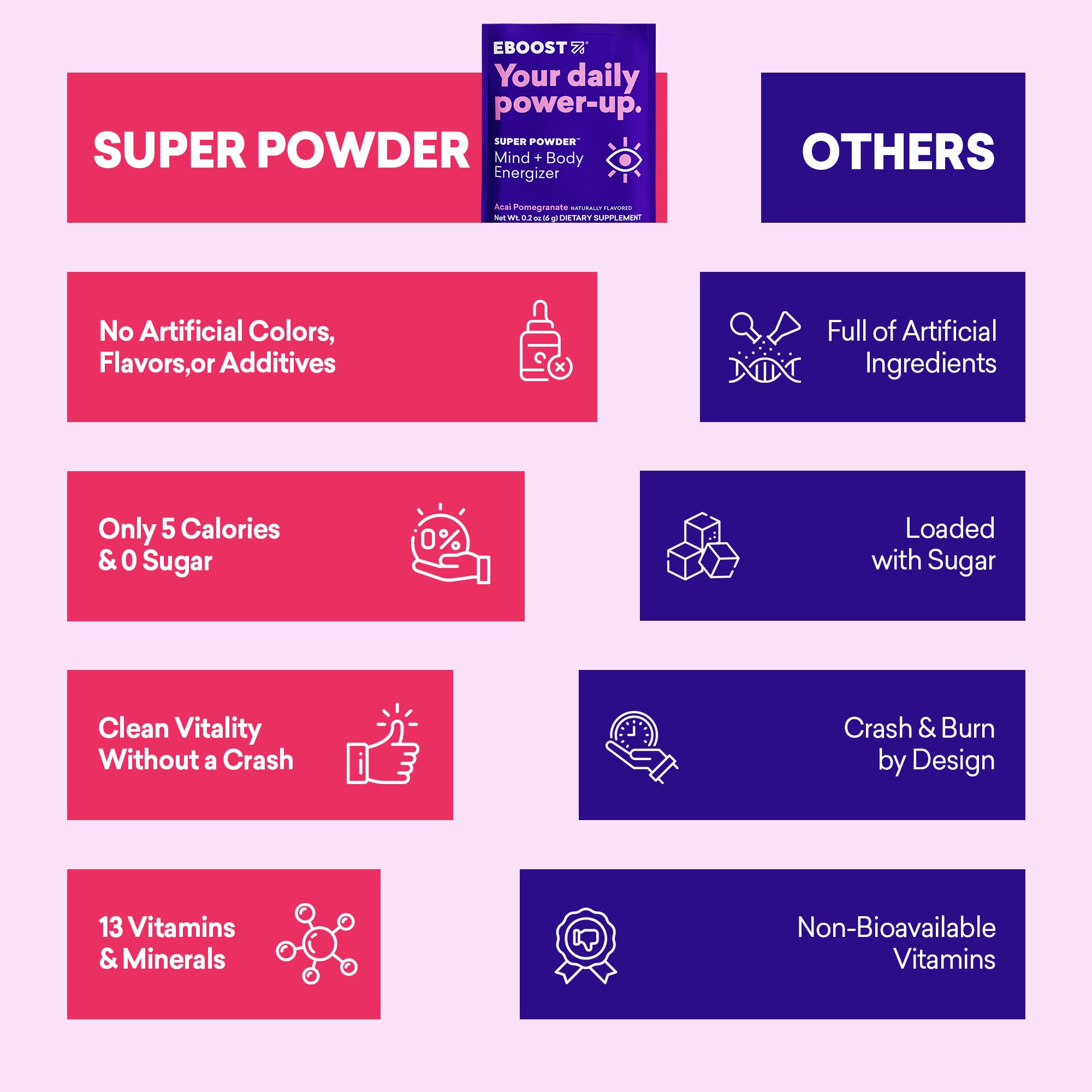 Label highlights natural caffeine sources from green coffee beans and green tea.