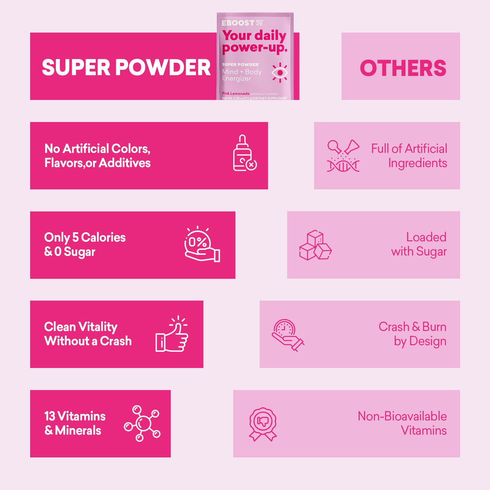 EBOOST Zero sugar packet for guilt-free hydration.