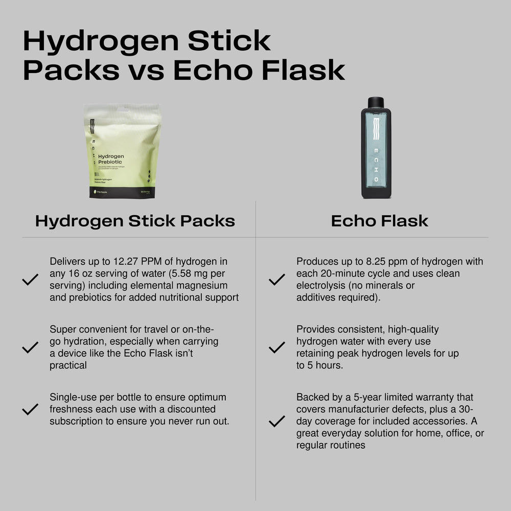 Echo Water crisp apple flavor hydration for portable wellness.