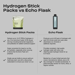Echo Water crisp apple flavor hydration for portable wellness.